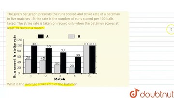 The given bar graph presents the runs scored and strike rate of a batsman in five matches , Stri...