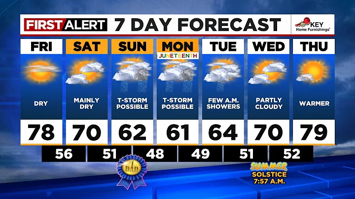 First Alert Friday morning FOX 12 weather forecast (6/16)