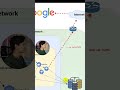 Deployment on k8s #devops