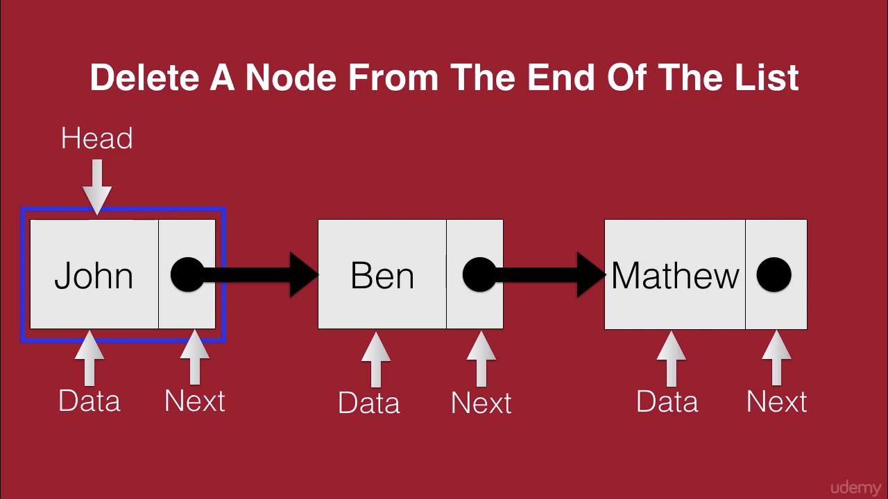 Deleting a node from the end of the list - YouTube