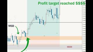 Judas Swing Indicator - Getting Started
