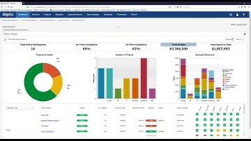 Daptiv PPM Presentation - Comphrehensive