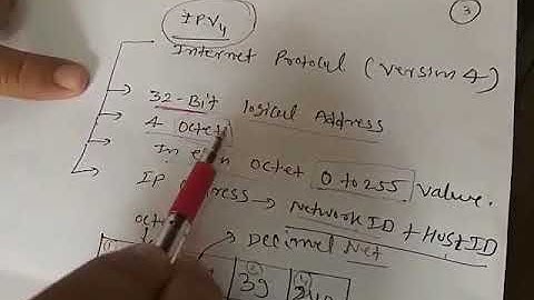 IP ADDRESSING PART-1,SUBJECT-DCN, IV CSE, MANISH MUKHIJA,MITRC