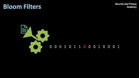 Bloom Filters Explained