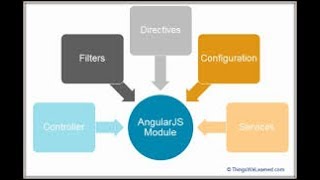 3.3 declaring angular application module   webdev summer 2 2017