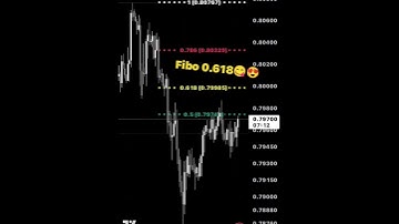 🇺🇸/🇨🇭USD CHF 4H