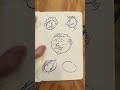 How to draw faces with simple circles. #doodle #sketch #drawing #sketchbook