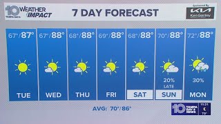 Famous 10 Weather: Monday night forecast; Tampa Bay Area, Oct. 13, 2025 Net Worth