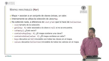 Colecciones en Kotlin: List, Set y Map |  | UPV