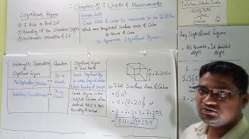 Example 2.13 # Chapter 2 # UNITS AND MEASUREMENT # NCERT PHYSICS CLASS 11