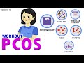 PCOS WORKOUT | LOSE WEIGHT WITH PCOS AND ELIMINATE OTHER SYMPTOMS