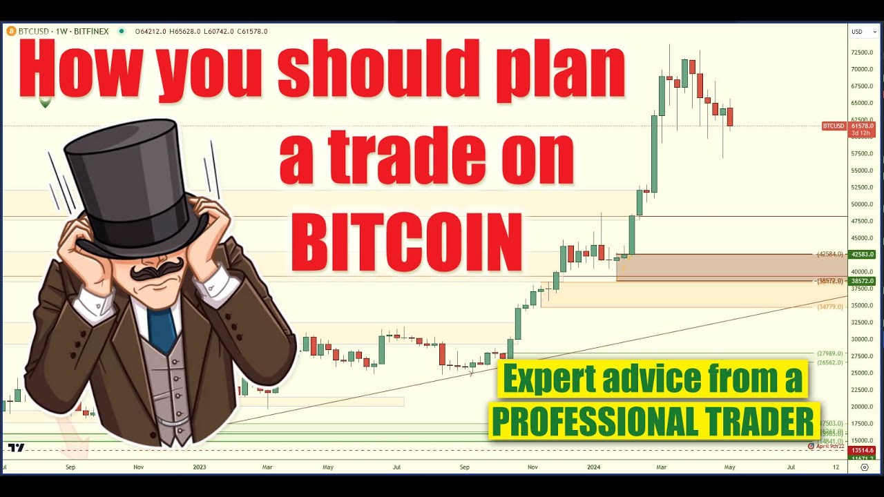 🚨 BEST ADVICE 🤷‍♂️ How a Professional Trader would trade Bitcoin and/or any chart for that matter!
