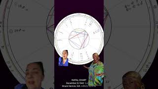The Birth Chart of Janice Combs
