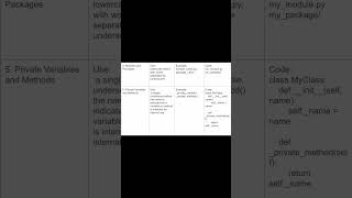 #shorts Python Naming Conventions for Modules and Packages, Private Variables and Methods