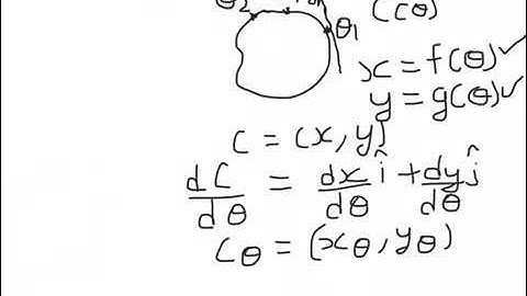Level Sets: L01 Tangent of a curve