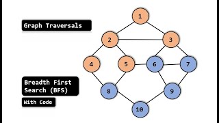Breadth First Search (BFS) for graphs | With Code in C | Full Explanation