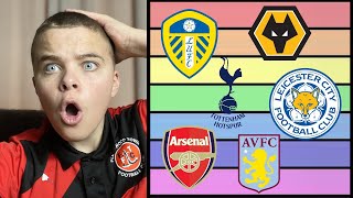 PREMIER LEAGUE TABLE PREDICTIONS 2020/2021