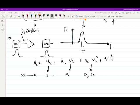 Thumbnail for Lecture 17: Measures of distortion in RF systems.