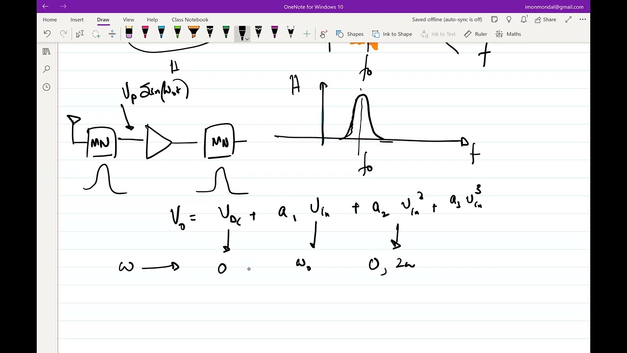 Lecture 17: Measures of distortion in RF systems.