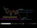 BEARISH FLAG CHART PATTERN | FREE CHART PATTERN COURSES | TECHNICAL ANALYSIS |