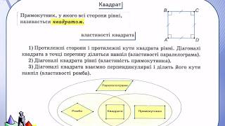 Повторення. Чотирикутники та їх властивості. Площі чотирикутників