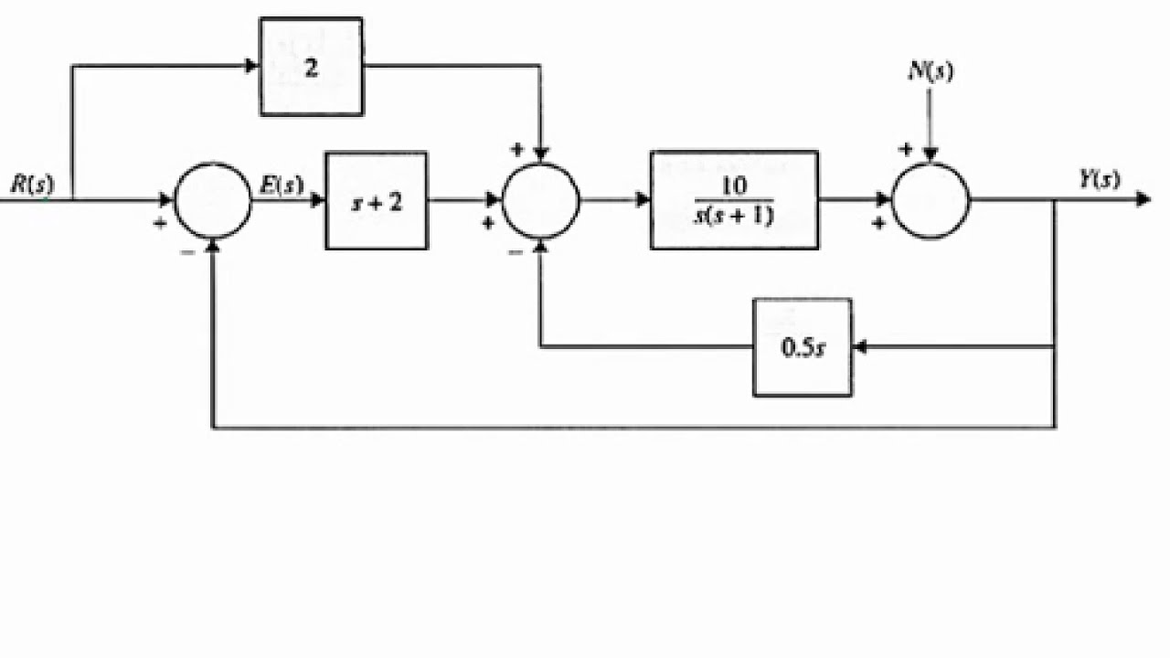 Block Diagram Reduction Of A Control System With Multiple Inputs And A Single Output Youtube