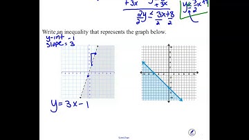 Alg 2 Sec. 2.8a Video Notes