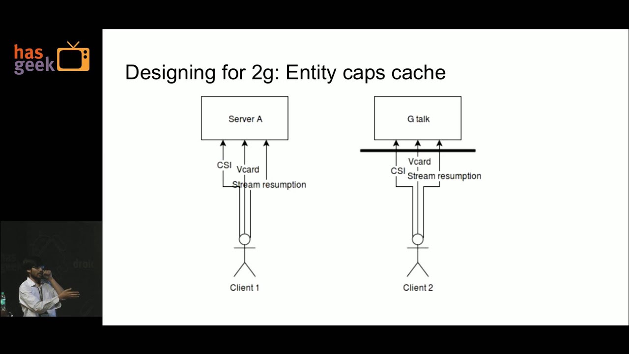 Harshit Bangar - Designing Long Lived XMPP(TCP) Connections on Android