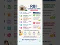 RBI Current Key Rates (June 2026)