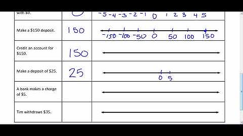 Module 3 Lesson 2 Integers