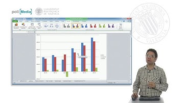 M6Excel 19 Graficos incrustados y hojas de graficos