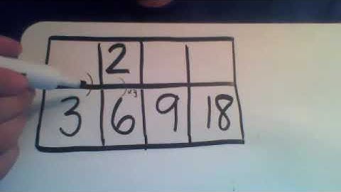 Equivalent Ratio Tables