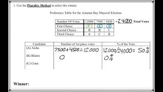 Math 118 : 6.5 #1 (Mathematical Explorations Tutorial : Voting - Review Of The 4 Methods)