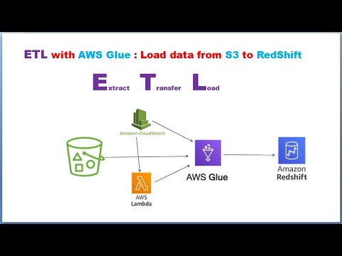 Video: Data Catalog AWS nədir?