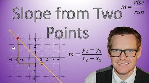 How to Find Slope from Two Points (Simplifying Math)