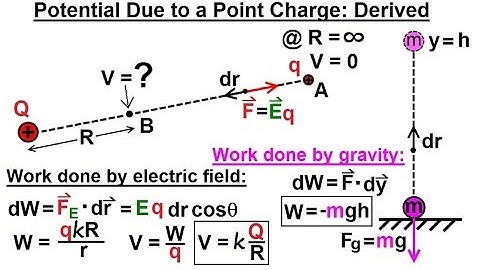 Physics - E&M: Ch 38.1 Voltage Potential Understood (7 of 24) Potential Due to a Pt. Charge Derived