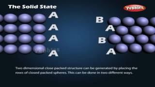 CBSE 12th Chemistry | Solid_State | NCERT | CBSE Syllabus | Animated Video