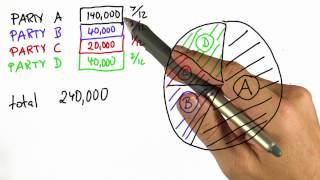 Inferring Counts Solution - Intro to Statistics