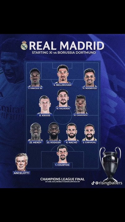 Champions League line-up#ucl#viral - YouTube