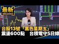 台股走勢