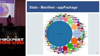 Fingerprinting Android malware packaging thru static analysis identify creator François Gagnon