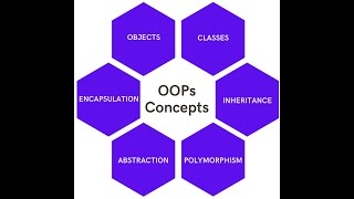OOPS Concept | Whether OOPS Concept support typescript