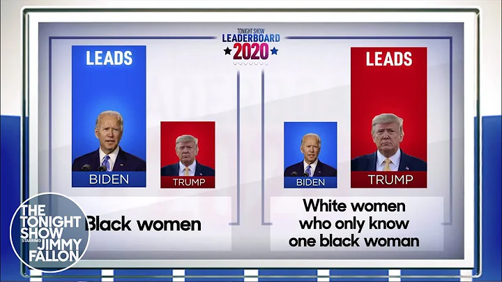 Tonight Show Leaderboard 2020