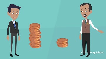 Banking Videos 2D animations