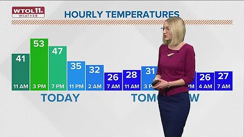 What's the weather today? WTOL 11 forecast calls for cloudy but dry conditions for Thursday, Feb. 23