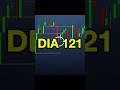 TENTANDO VIVER DE DAY TRADE