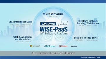 Moving to Cloud with Azure at WISE-PaaS Marketplace