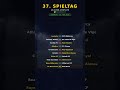 37. Spieltag La Liga 2025/26 Ergebnisse | Alle 10 Spiele & Tabelle