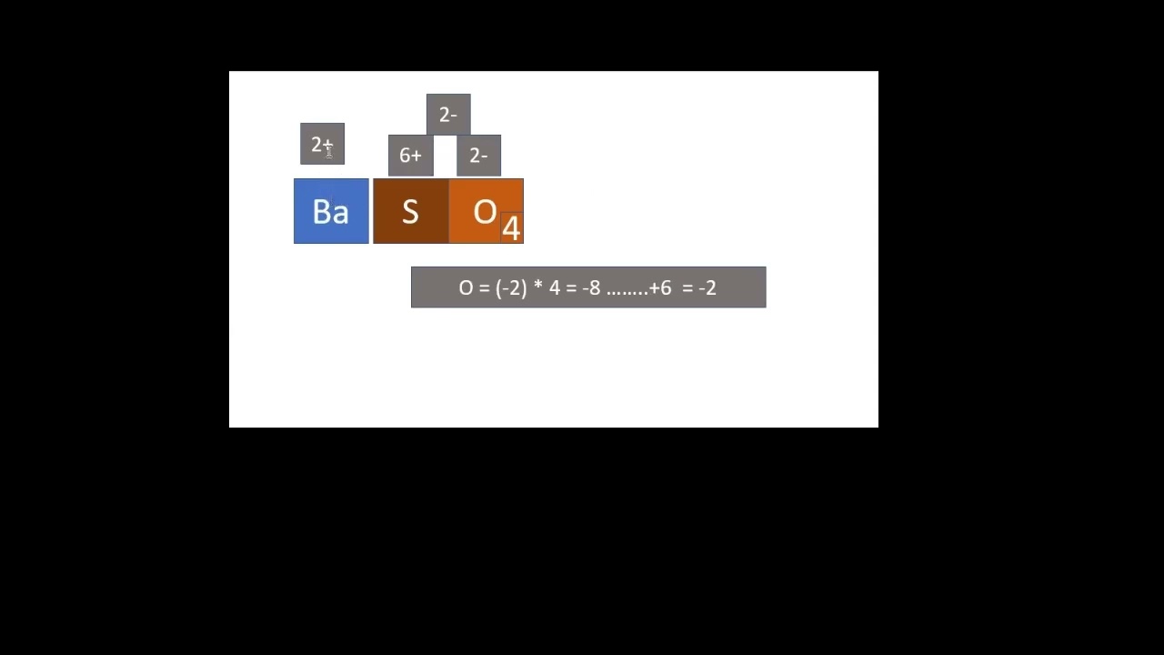 Oksidācijas pakāpju noteikšana