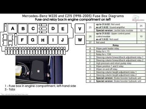 Mercedes Benz S Class Cl Class W220 C215 1998 2005 Fuse